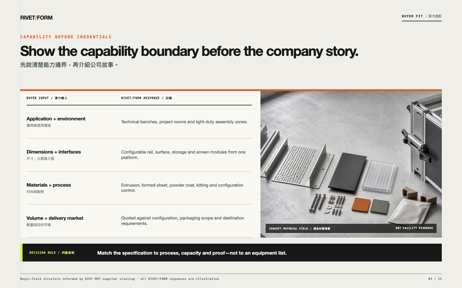 RIVET/FORM selected presentation page